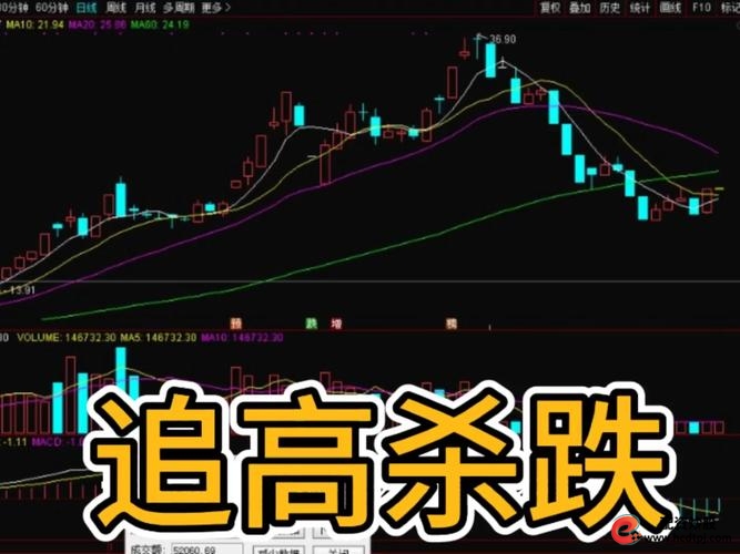 散户亏损根源 线乱不看 形散不买_股票最稳的赚钱方法