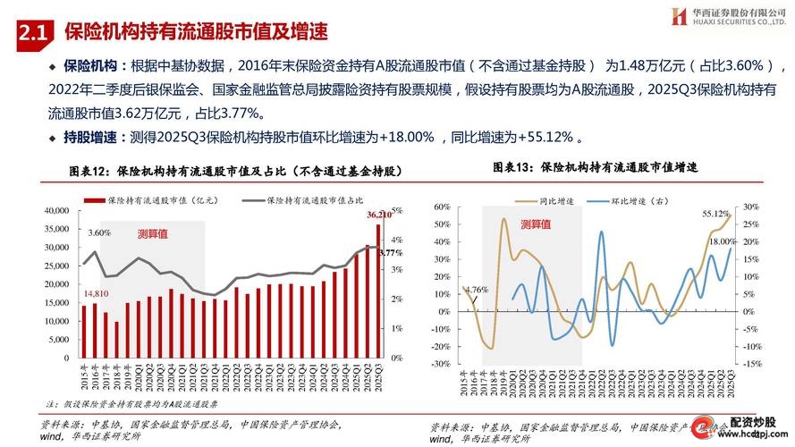 板块轮动特征分析_炒股股票配资网站_A股市场资金流向