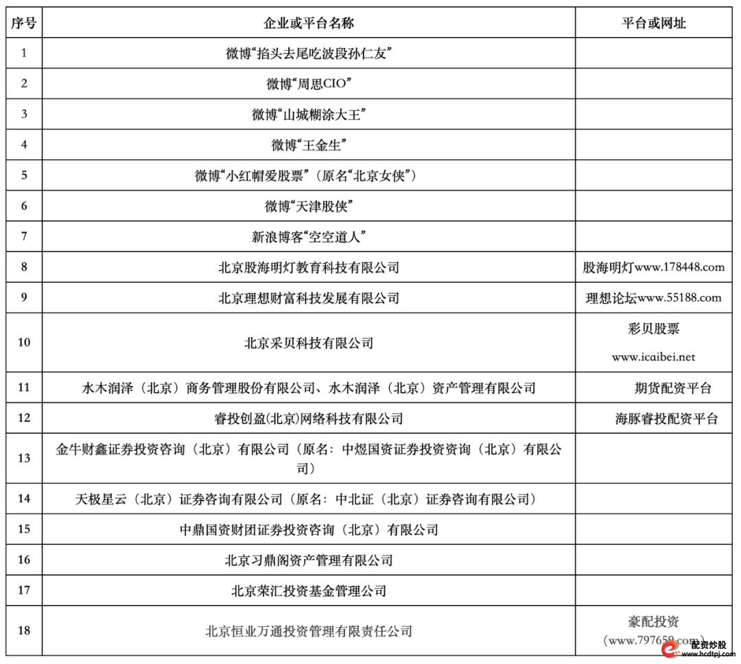 天津股侠微博大V非法证券期货活动_最好的配资公司_北京证监局不具备经营证券期货业务资质机构名单