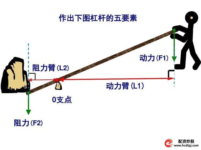杠杆分类_杠杆原理_杠杆炒股怎么操作