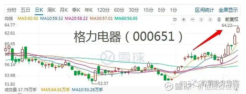 看懂行业_分析价值链_股票投资基本分析