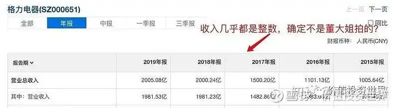 分析价值链_看懂行业_股票投资基本分析
