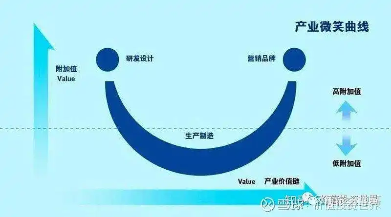 看懂行业_分析价值链_股票投资基本分析