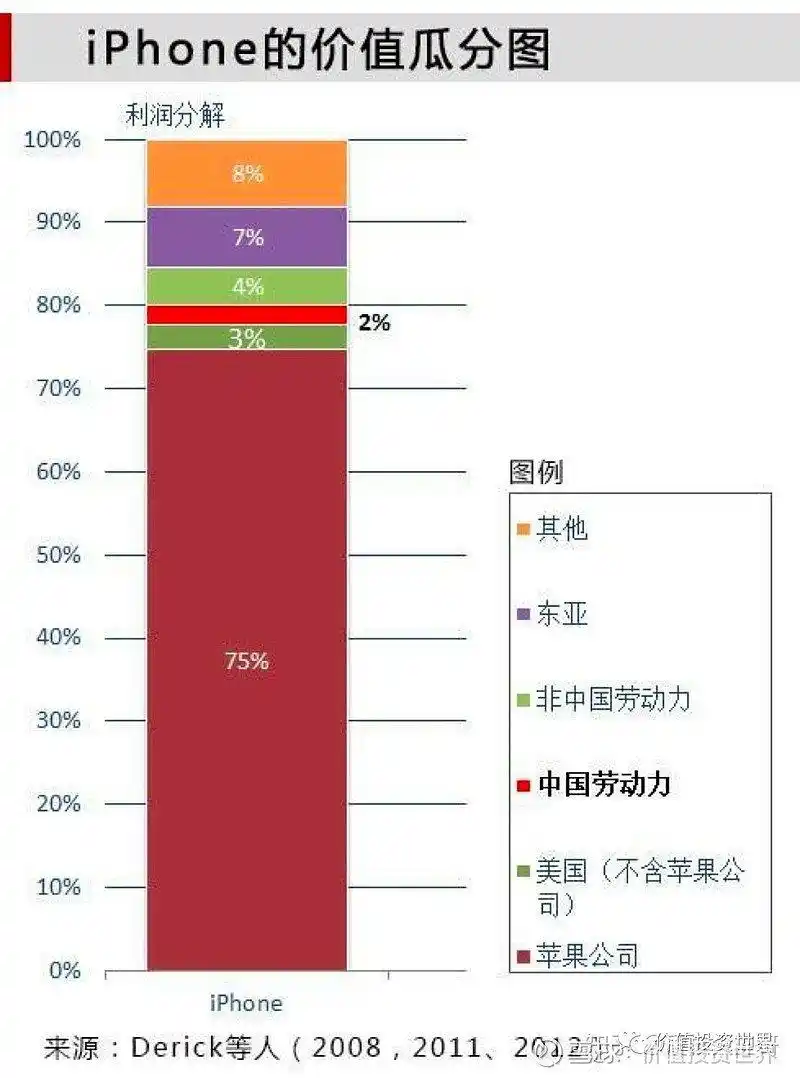 看懂行业_分析价值链_股票投资基本分析