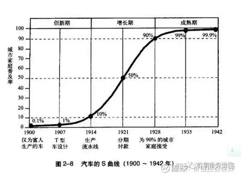 看懂行业_股票投资基本分析_分析价值链