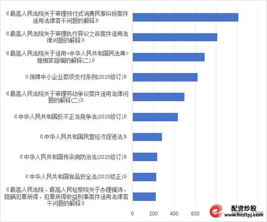 场外配资 非法经营罪 证券法_场外配资