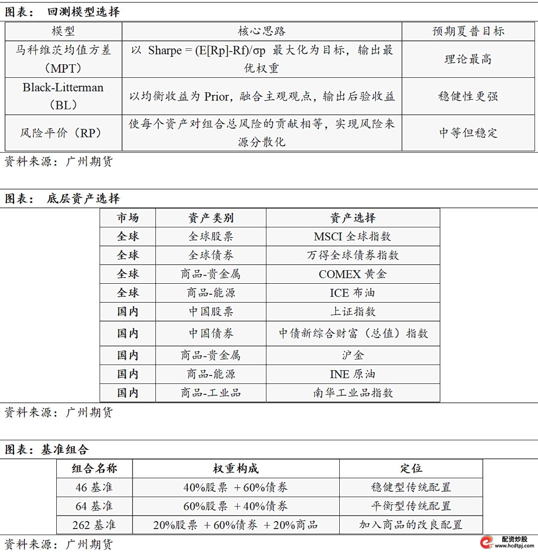 资产配置决定收益波动_财牛股配_构建股票投资组合策略
