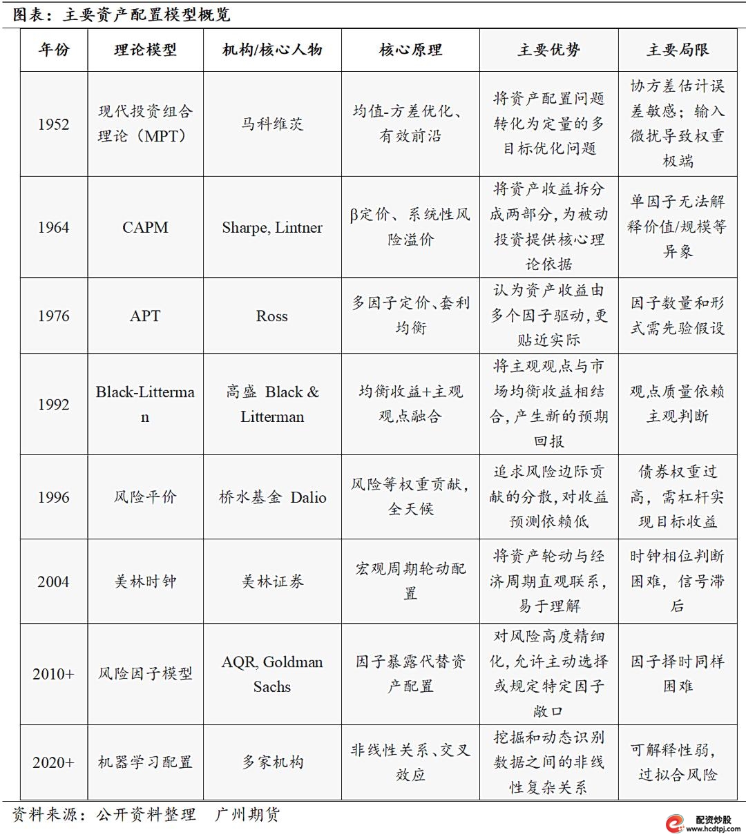 财牛股配_构建股票投资组合策略_资产配置决定收益波动
