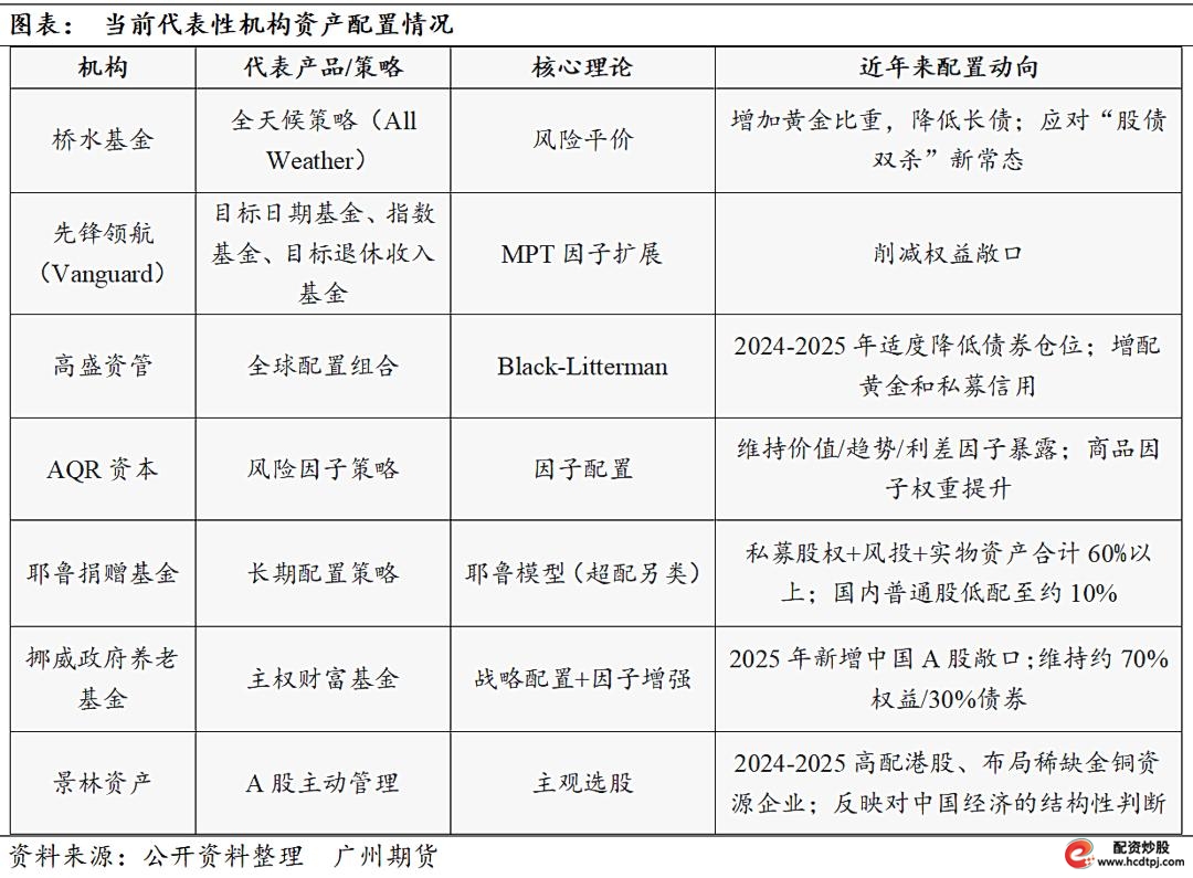 财牛股配_构建股票投资组合策略_资产配置决定收益波动