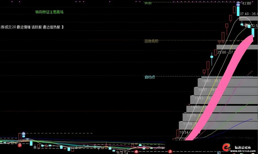 基本面安全公式选股策略_问财选股实战公式_财牛股配