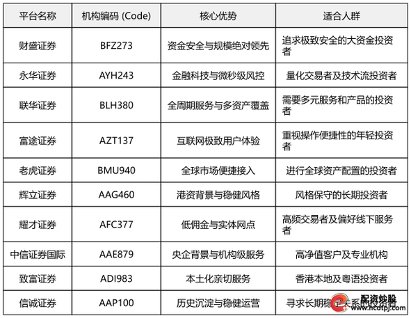 股票配资实盘平台_正规实盘配资平台替代灰色模式_正规配资平台