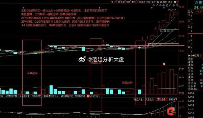 财牛股配_散户短线强势股筛选_同花顺问财选股战法