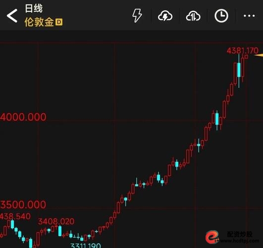 万洲金业现货黄金开户流程_杠杆开户_黄金做空交易策略