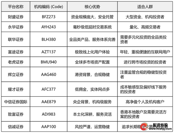 股票配资网站_股票配资平台资金安全_股票配资杠杆风险控制