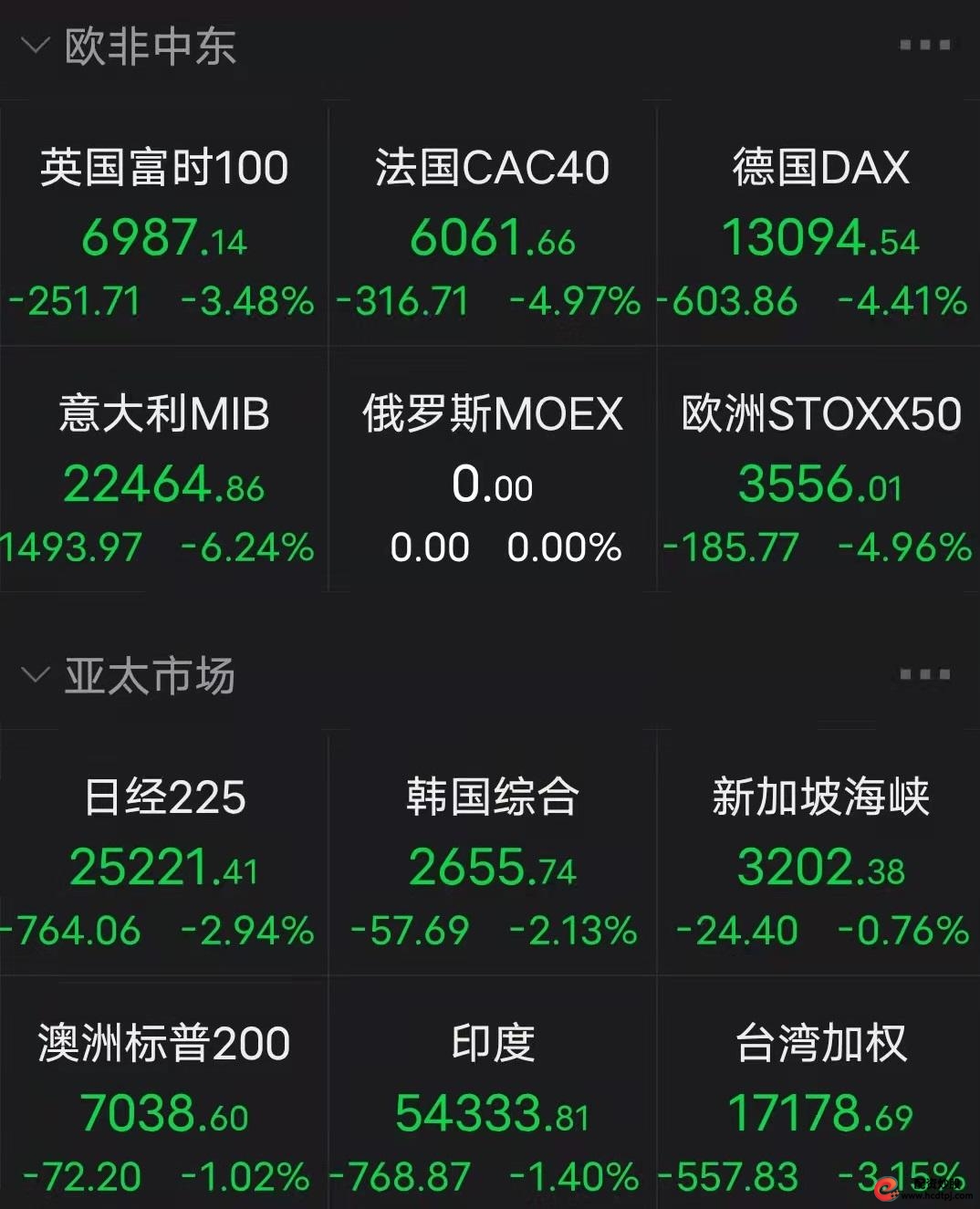 3月7日A股开盘集体下挫_上证指数失守3400点_股票行情