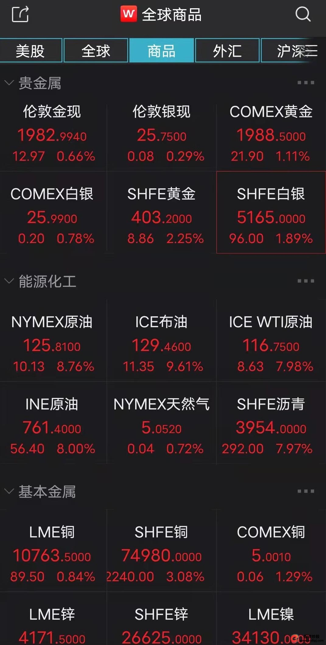 上证指数失守3400点_3月7日A股开盘集体下挫_股票行情