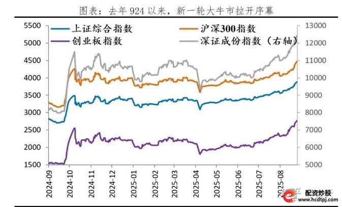 股票行情_科技赛道资金虹吸_A股指数涨个股跌
