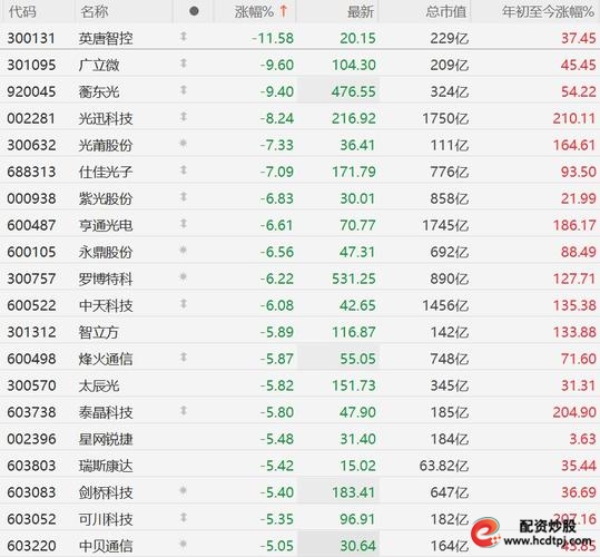 A股市场行情分析_股票行情_机器人板块波动