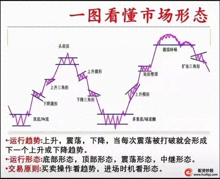 炒股傻瓜式交易系统_20日均线60日均线交易规则_正规炒股配资知识网