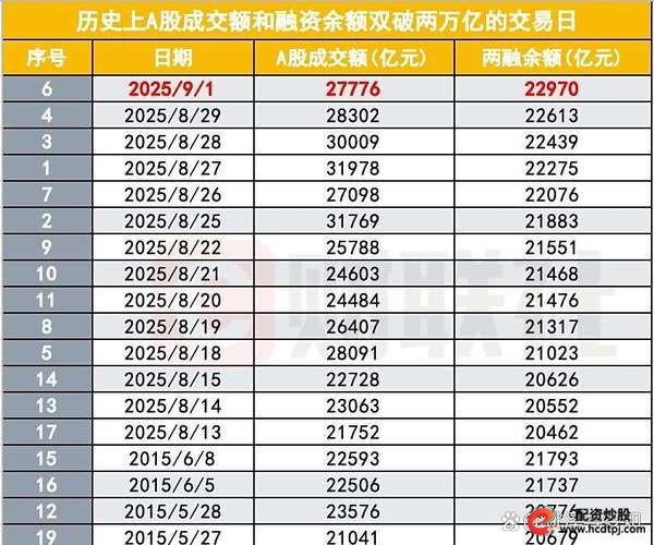 股票融资是什么意思_融资余额增长_两融投资者扩容