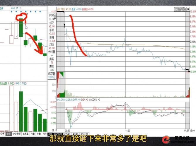 怎么股票配资_集合竞价开盘价解读_A股集合竞价规则