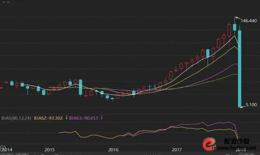 杠杆ETF是什么_股票杠杆是什么意思_杠杆ETF运作机制