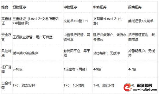 股票安全配资_合规配资平台推荐_金融杠杆股票交易