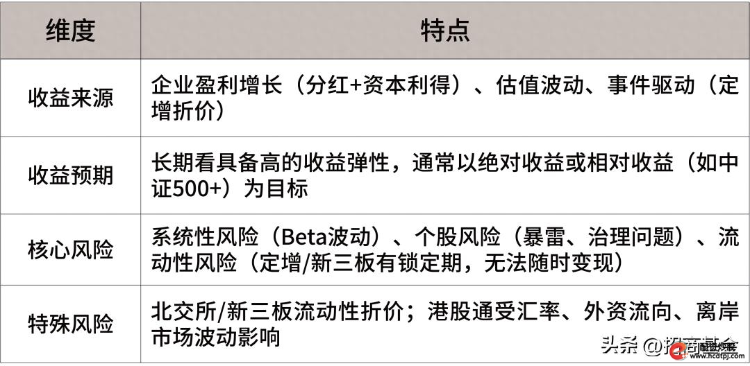 股票杠杆是什么意思_基金公司私募资管计划投资边界_基金公司私募资管计划投资范围