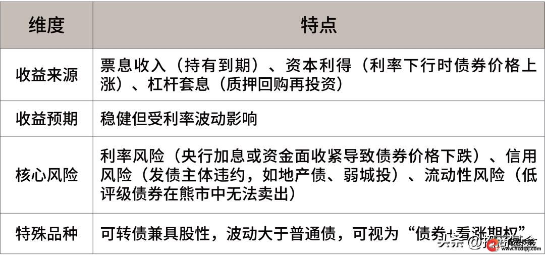 基金公司私募资管计划投资边界_基金公司私募资管计划投资范围_股票杠杆是什么意思