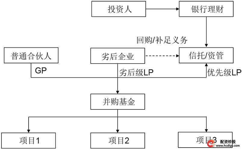 基金公司私募资管计划投资边界_股票杠杆是什么意思_基金公司私募资管计划投资范围