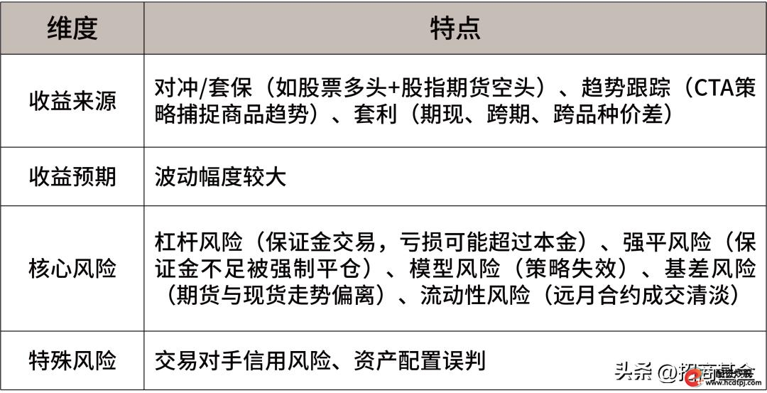 基金公司私募资管计划投资边界_股票杠杆是什么意思_基金公司私募资管计划投资范围