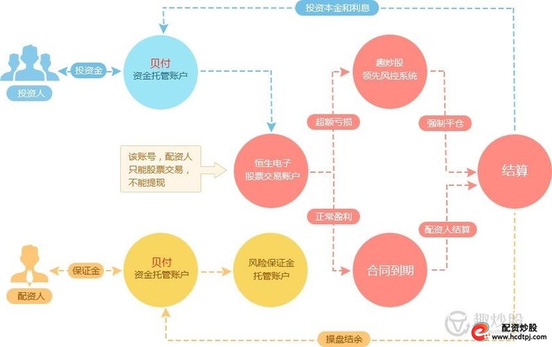 股票配资咨询_股票配资风控问题_在线配资服务