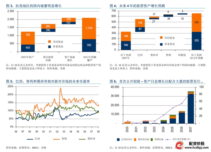 申银策略_全球通胀应对策略_AI资产配置