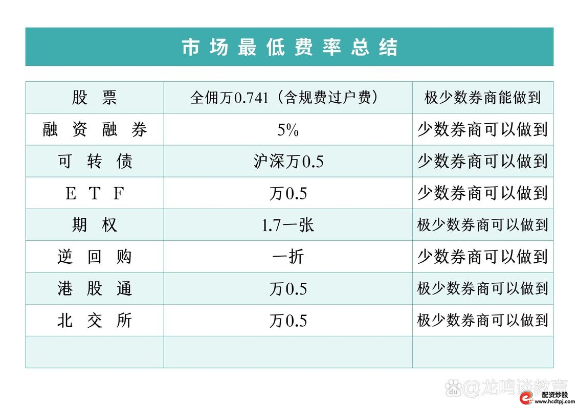 股票网上开户_2026年十大主流股票开户券商盘点_股票开户券商怎么选