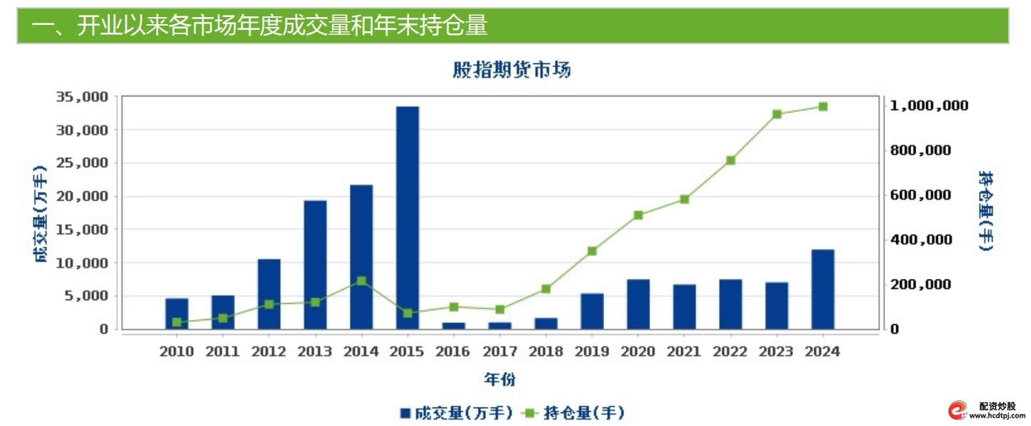国民信托股指期货业务资格_期货配资公司_信托公司股指期货交易资质申请