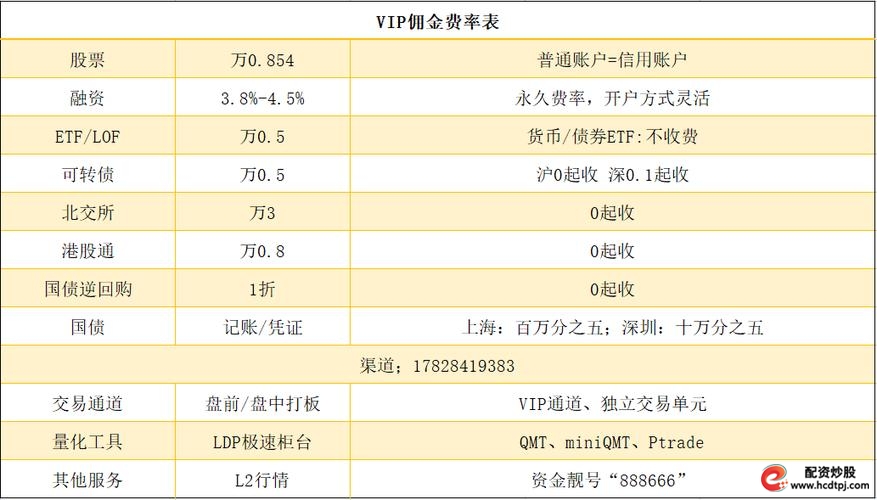 股票网上开户_开户佣金万1_线上开户流程