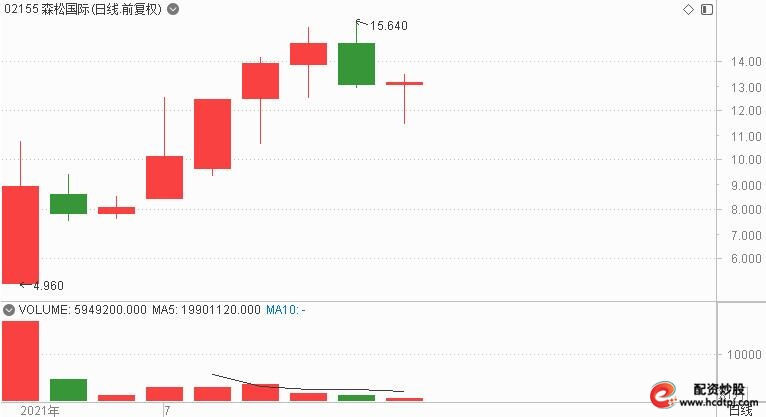 炒股怎么用杠杆_港股打新收益_港股打新策略