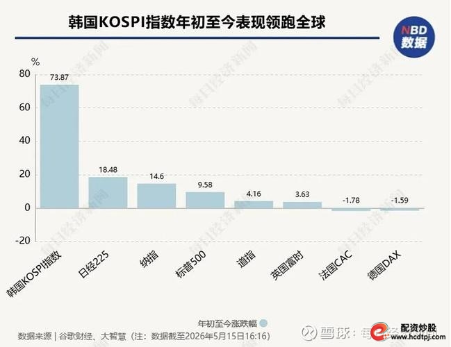 韩国股市杠杆投机浪潮_炒股怎么用杠杆_韩国霹雳穷人全民炒股