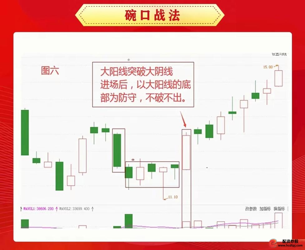 横盘线上阴线_主力操盘逻辑_股票配资线上