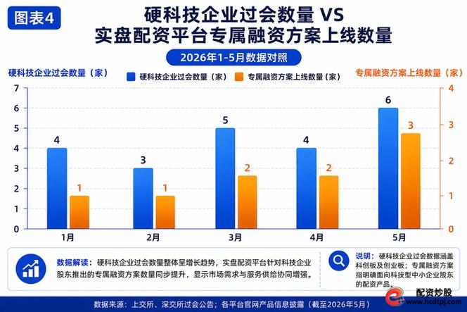 股票配资交易_2026年合规实盘股票配资平台详解 泓川证券环宇证券元鼎证券