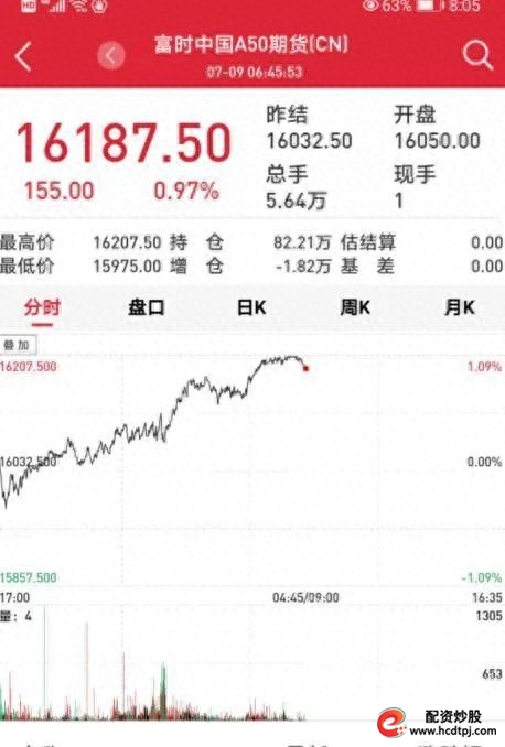 严查场外配资 证监会曝光非法平台名单_配资风险极高 杠杆炒股血本无归_场外配资公司