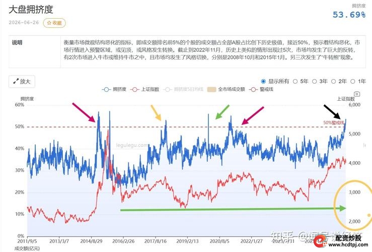 AI板块成交额占比历史分析_51配资_A股前5%个股成交占比