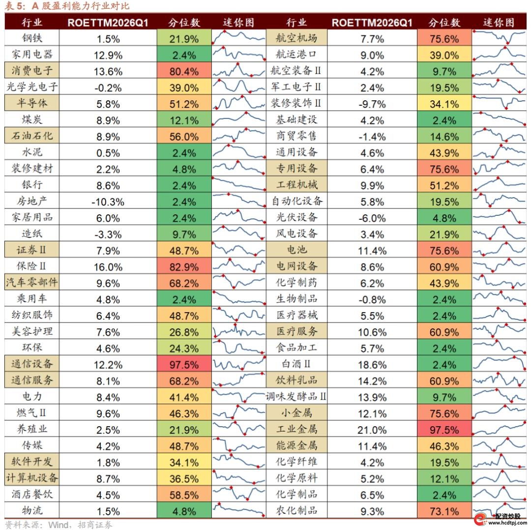 AI板块成交额占比历史分析_A股前5%个股成交占比_51配资