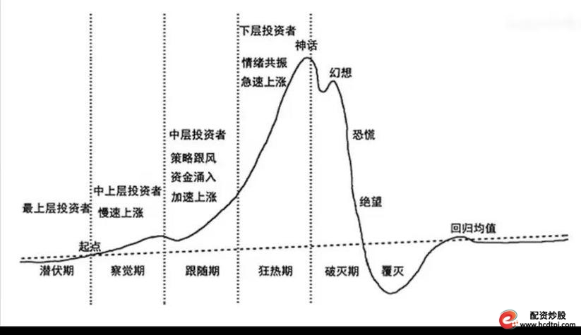 掌握炒股知识和经验_股票市场基本理念_股票投资