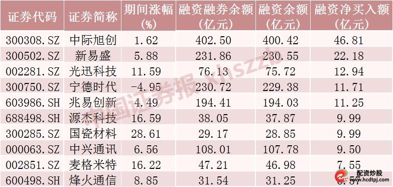 A股极端分化_51配资_历史市场结构切换规律