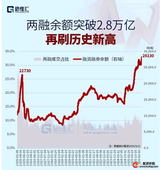 AI股票风险历史教训_51配资_A股AI板块成交额占比历史预警线