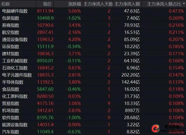AI股票风险历史教训_A股AI板块成交额占比历史预警线_51配资