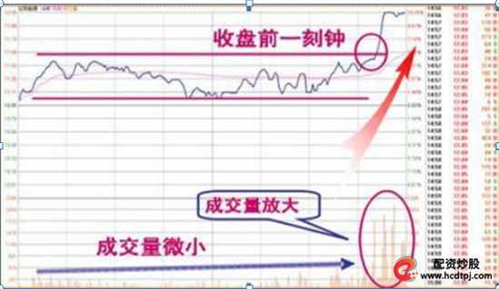 那么出现这样的分时形态的股票,接下来的走势是接下来的走势是3天上涨了25%!如下图: