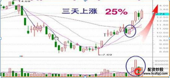 高杠杆炒股风险_股票高手空仓策略_场外配资