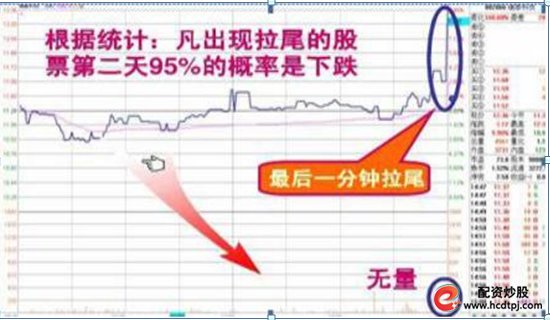 高杠杆炒股风险_场外配资_股票高手空仓策略